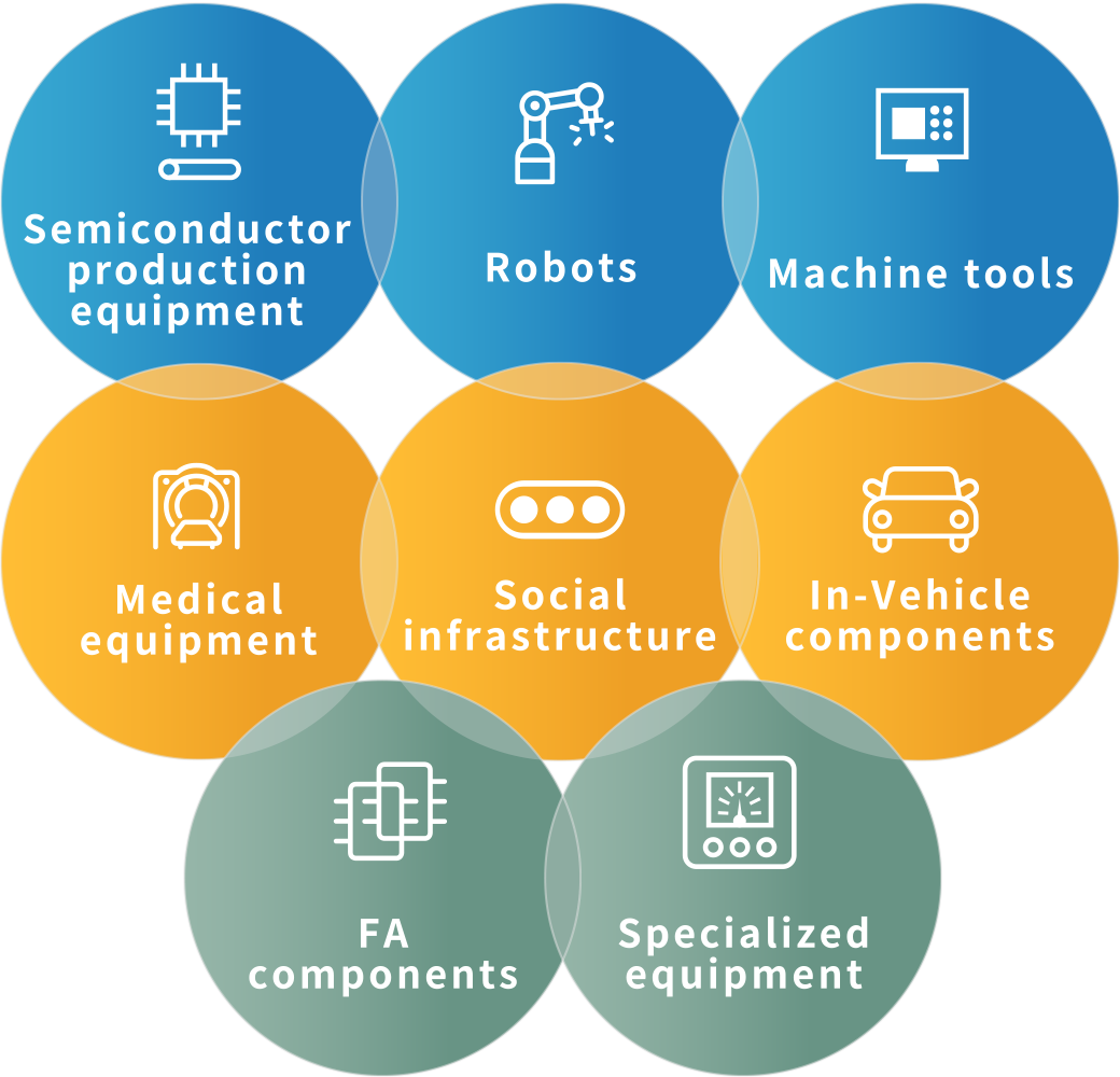 eight segments: semiconductor production equipment, robots, machine tools, medical equipment, social infrastructure, in-vehicle components, FA components and specialized equipment.